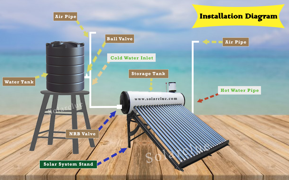 solar water heating